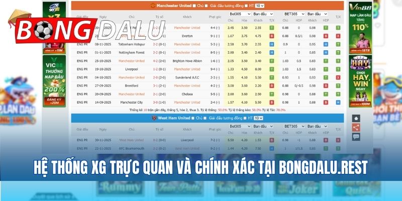 Hệ thống XG trực quan và chính xác tại itachyons.io
